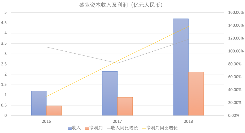 收入利润.png